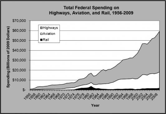 Graph Courtesy of the North East Business Alliance